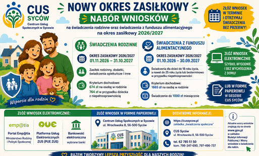 okres zasiłkowy kryterium i terminy 